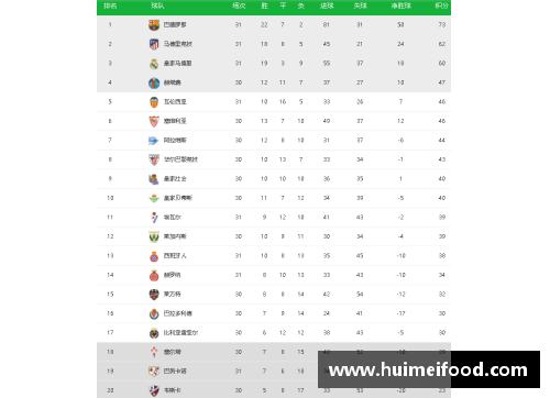 必一运动马德里竞技击败巴塞罗那，领跑西甲积分榜