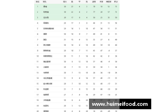 必一运动曼城客场获胜，继续领跑英超积分榜 - 副本